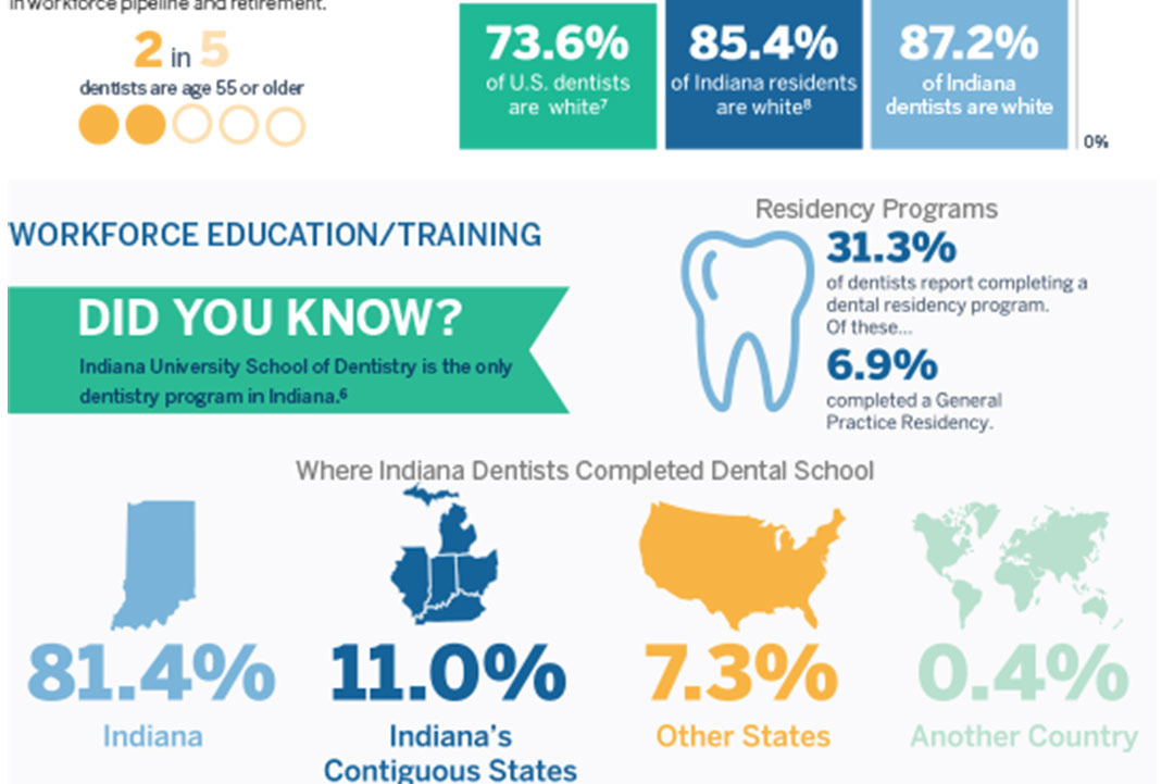 NEW: 2018 Indiana Dental Statistics